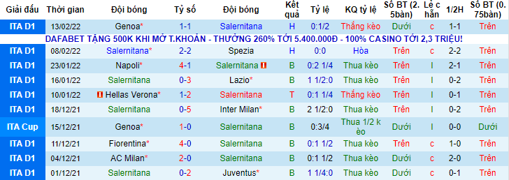 Nhận định, soi kèo Salernitana vs AC Milan, 2h45 ngày 20/2 - Ảnh 1