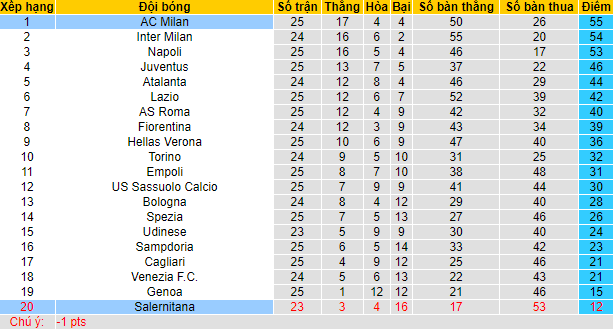 Nhận định, soi kèo Salernitana vs AC Milan, 2h45 ngày 20/2 - Ảnh 4