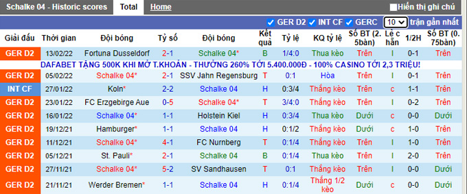 Nhận định, soi kèo Schalke vs Paderborn, 0h30 ngày 19/2 - Ảnh 1