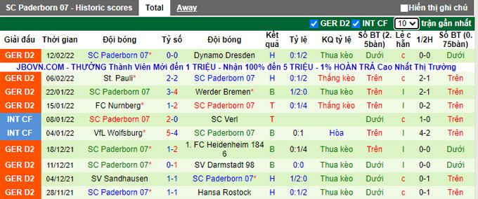 Nhận định, soi kèo Schalke vs Paderborn, 0h30 ngày 19/2 - Ảnh 2