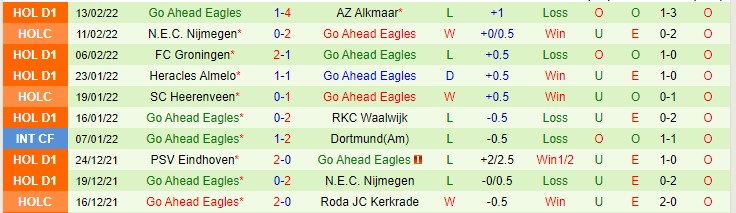 Nhận định, soi kèo Twente vs Go Ahead Eagles, 20h30 ngày 20/2 - Ảnh 2