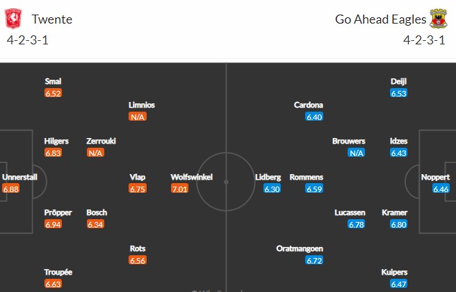Nhận định, soi kèo Twente vs Go Ahead Eagles, 20h30 ngày 20/2 - Ảnh 4