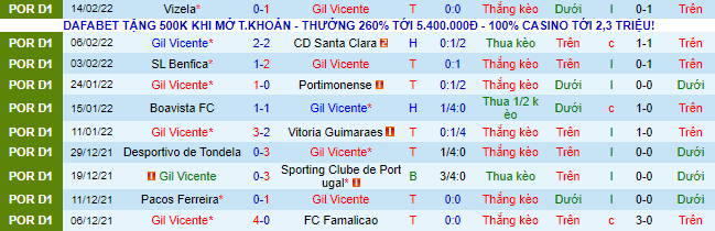 Nhận định, soi kèo Vicente vs Belenenses, 22h30 ngày 19/2 - Ảnh 2