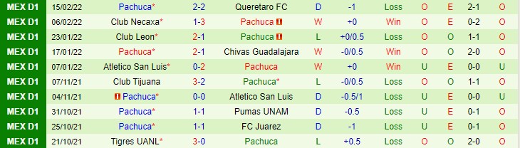 Phân tích kèo hiệp 1 Club America vs Pachuca, 5h ngày 21/2 - Ảnh 2