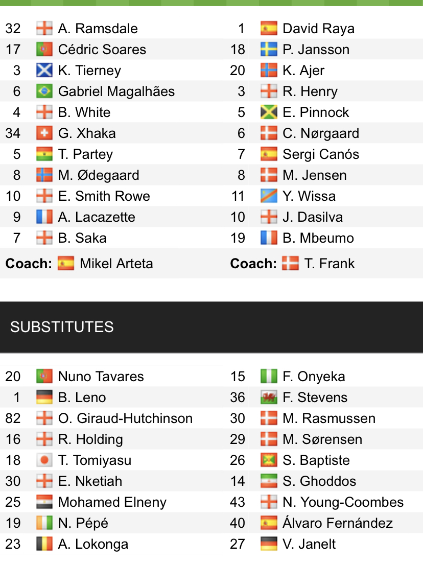 Đội hình ra sân chính thức Arsenal vs Brentford, 22h ngày 19/2 (cập nhật) - Ảnh 1