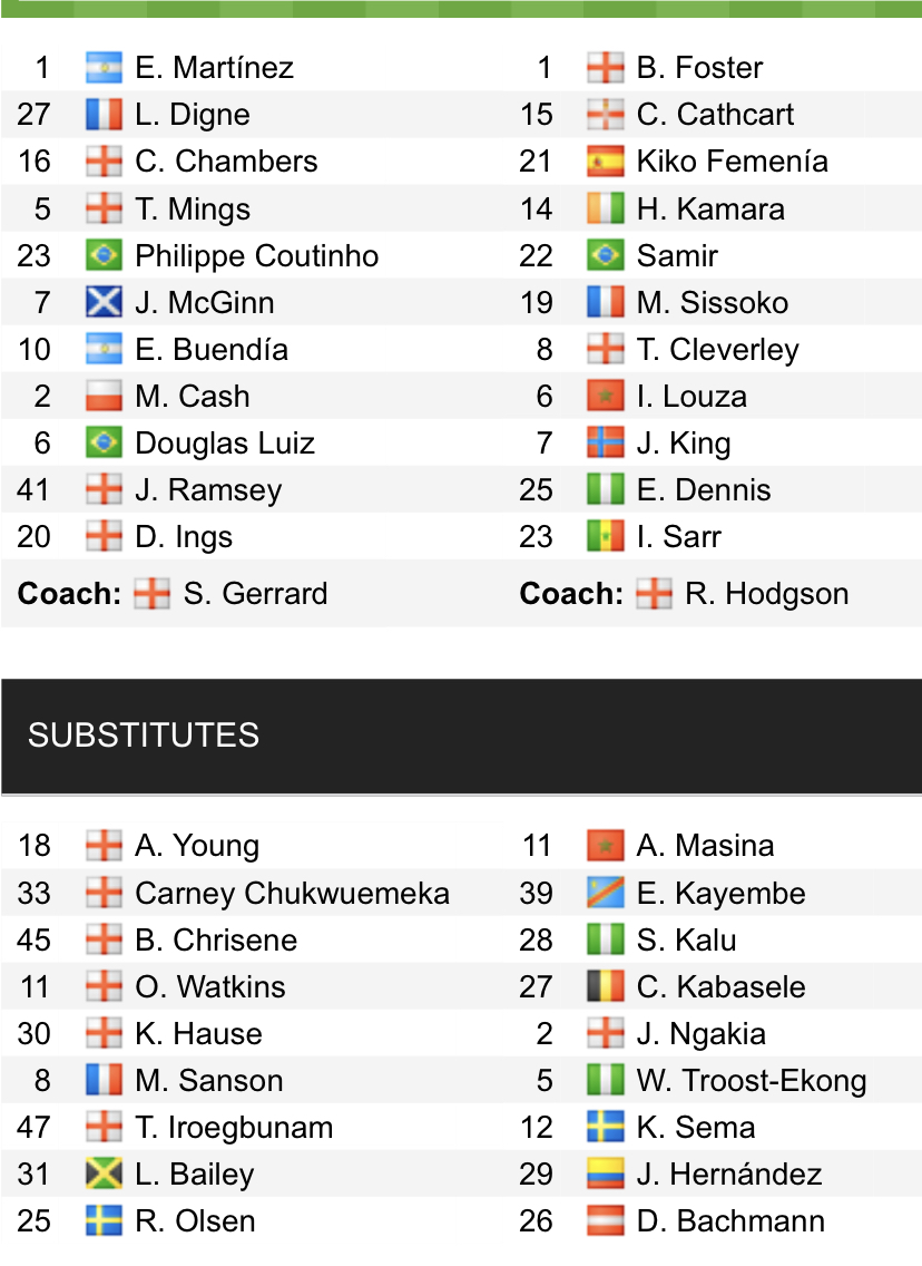 Đội hình ra sân chính thức Brighton vs Burnley, 22h ngày 19/2 (cập nhật) - Ảnh 1