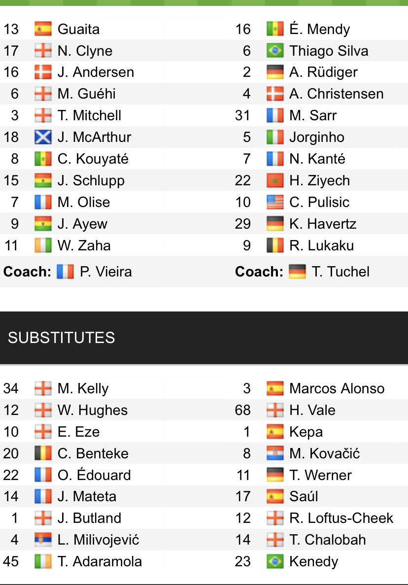 Đội hình ra sân chính thức Crystal Palace vs Chelsea, 22h ngày 19/2 (cập nhật) - Ảnh 1