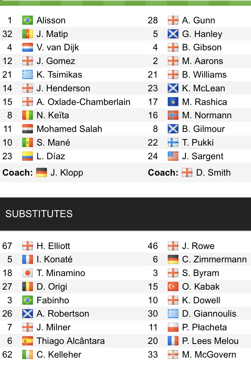 Đội hình ra sân chính thức Liverpool vs Norwich, 22h ngày 19/2 (cập nhật) - Ảnh 1