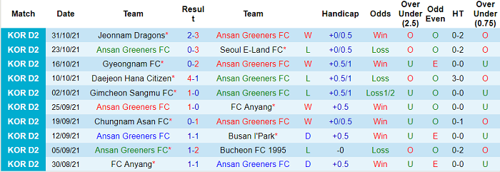 Nhận định, soi kèo Ansan Greeners vs Busan I'Park, 11h30 ngày 20/2 - Ảnh 1