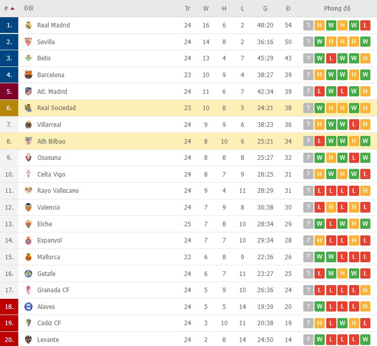 Nhận định, soi kèo Ath Bilbao vs Real Sociedad, 03h00 ngày 21/02 - Ảnh 2