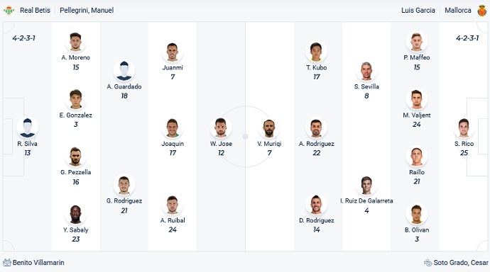 Nhận định, soi kèo Betis vs Mallorca, 0h30 ngày 21/2 - Ảnh 2