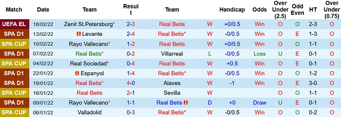 Nhận định, soi kèo Betis vs Mallorca, 0h30 ngày 21/2 - Ảnh 3