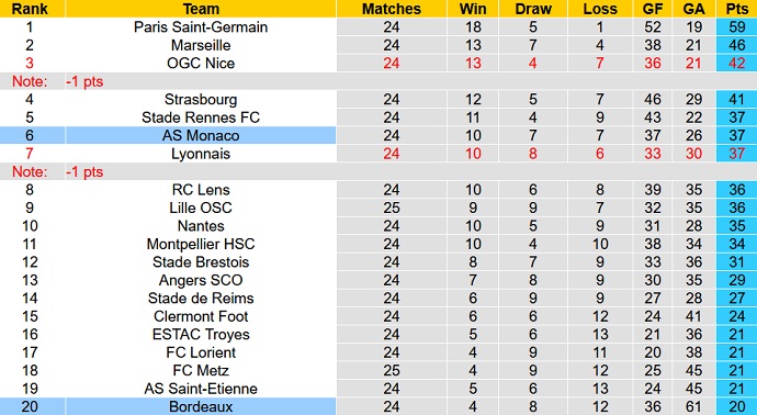Nhận định, soi kèo Bordeaux vs AS Monaco, 23h05 ngày 20/2 - Ảnh 1