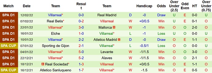 Nhận định, soi kèo Granada vs Villarreal, 20h00 ngày 19/2 - Ảnh 5