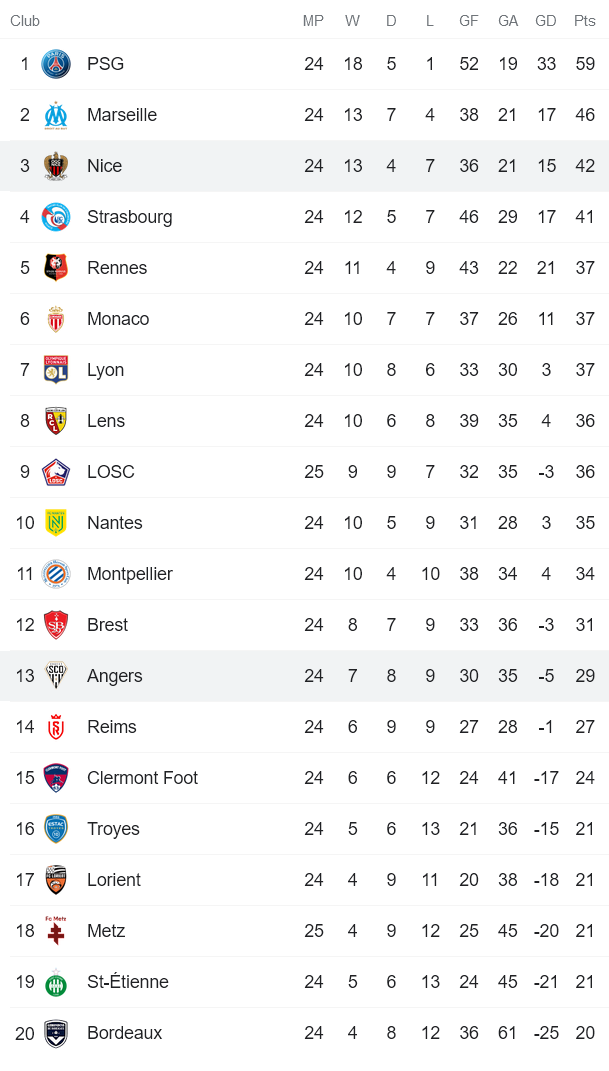 Nhận định, soi kèo Nice vs Angers, 19h ngày 20/2 - Ảnh 4