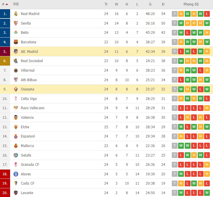 Nhận định, soi kèo Osasuna vs Atl. Madrid, 22h15 ngày 19/02 - Ảnh 2