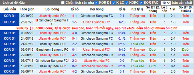 Nhận định, soi kèo Ulsan vs Gimcheon Sangmu, 14h30 ngày 20/2 - Ảnh 3