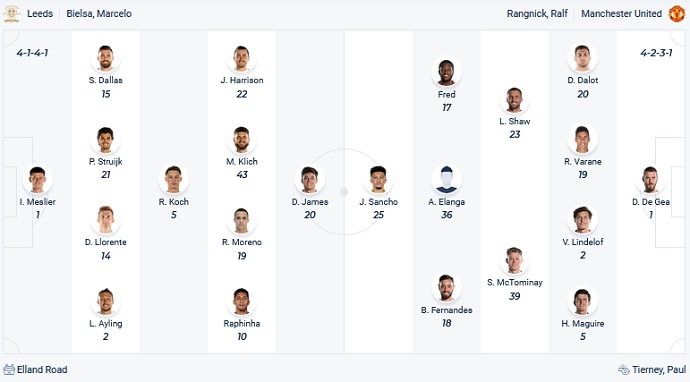 Paul Merson dự đoán Leeds Utd vs Man Utd, 21h00 ngày 20/2 - Ảnh 2