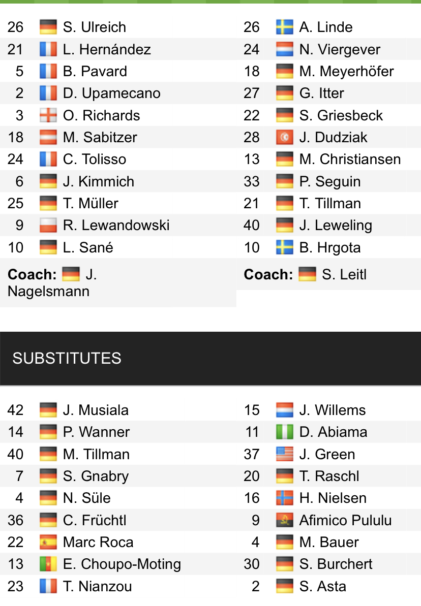 Đội hình ra sân chính thức Bayern Munich vs Furth, 21h30 ngày 20/2 (cập nhật) - Ảnh 1