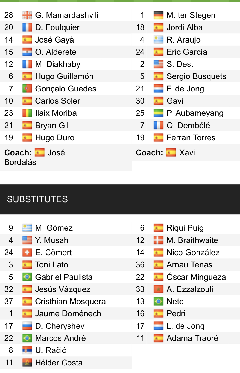 Đội hình ra sân chính thức Valencia vs Barca, 22h15 ngày 20/2 (cập nhật) - Ảnh 1