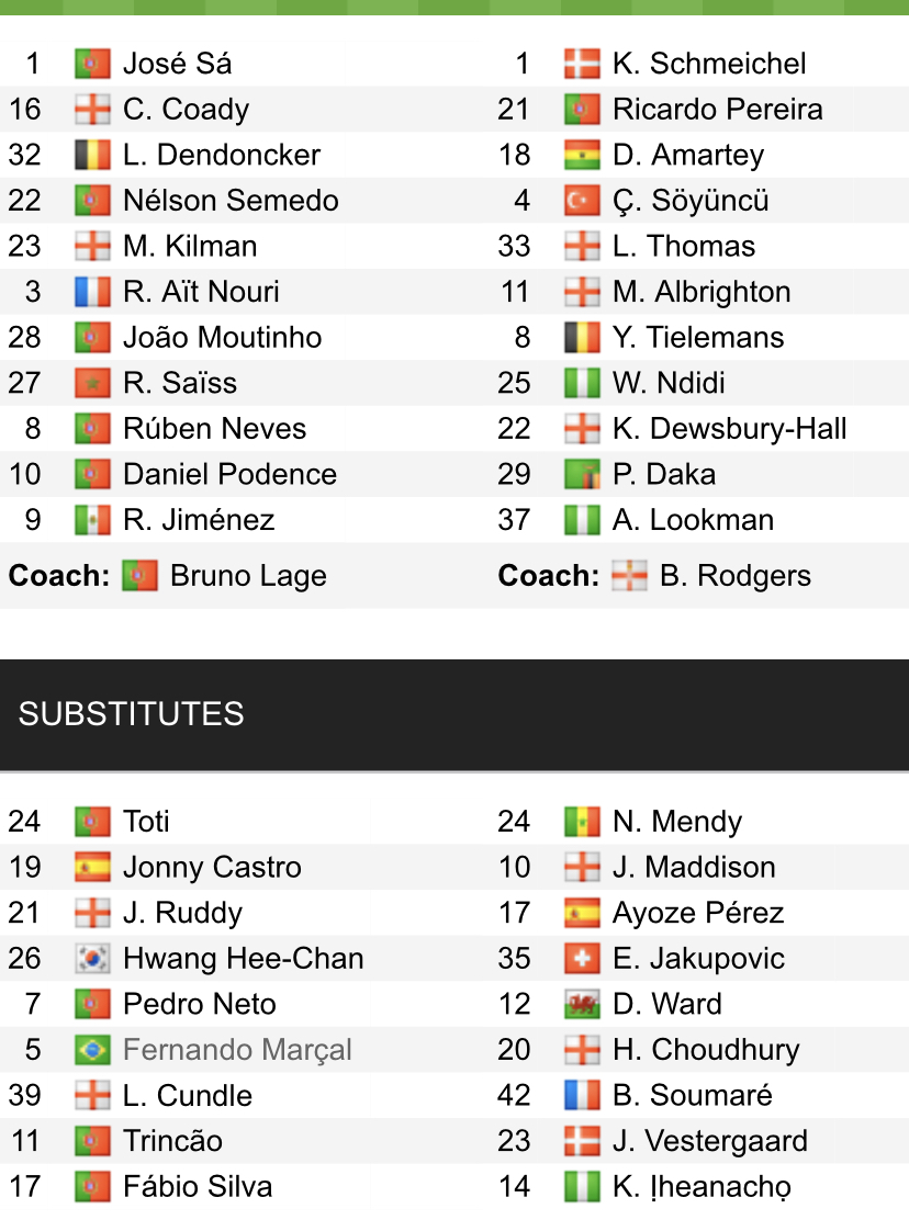 Đội hình ra sân chính thức Wolves vs Leicester, 23h30 ngày 20/2 (cập nhật) - Ảnh 1