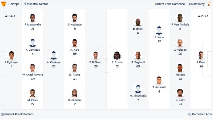 Nhận định, soi kèo Göztepe vs Galatasaray, 0h00 ngày 22/2 - Ảnh 2