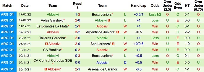 Nhận định, soi kèo Godoy Cruz vs Aldosivi, 5h15 ngày 22/2 - Ảnh 4