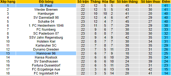 Nhận định, soi kèo St. Pauli vs Hannover, 19h30 ngày 20/2 - Ảnh 4