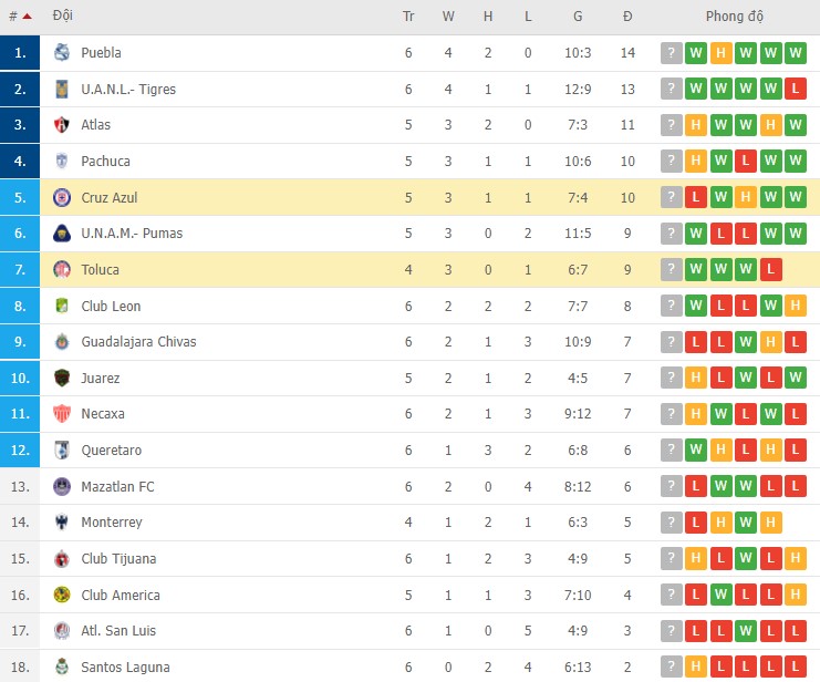 Nhận định, soi kèo Toluca vs Cruz Azul, 07h05 ngày 21/02 - Ảnh 2