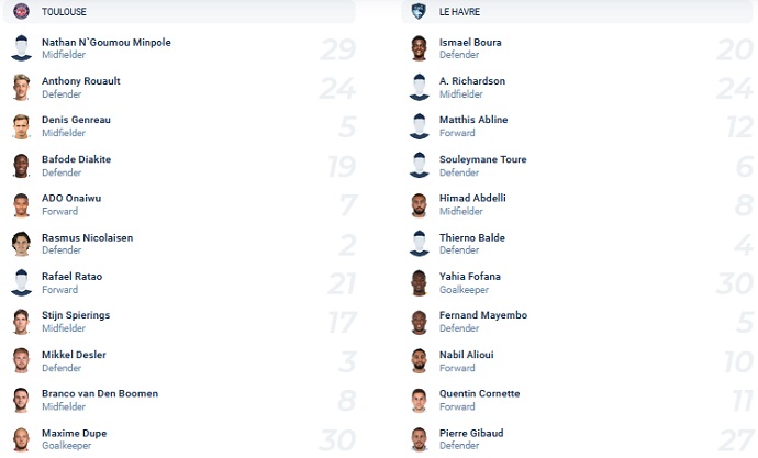 Nhận định, soi kèo Toulouse vs Le Havre, 2h45 ngày 22/2 - Ảnh 2
