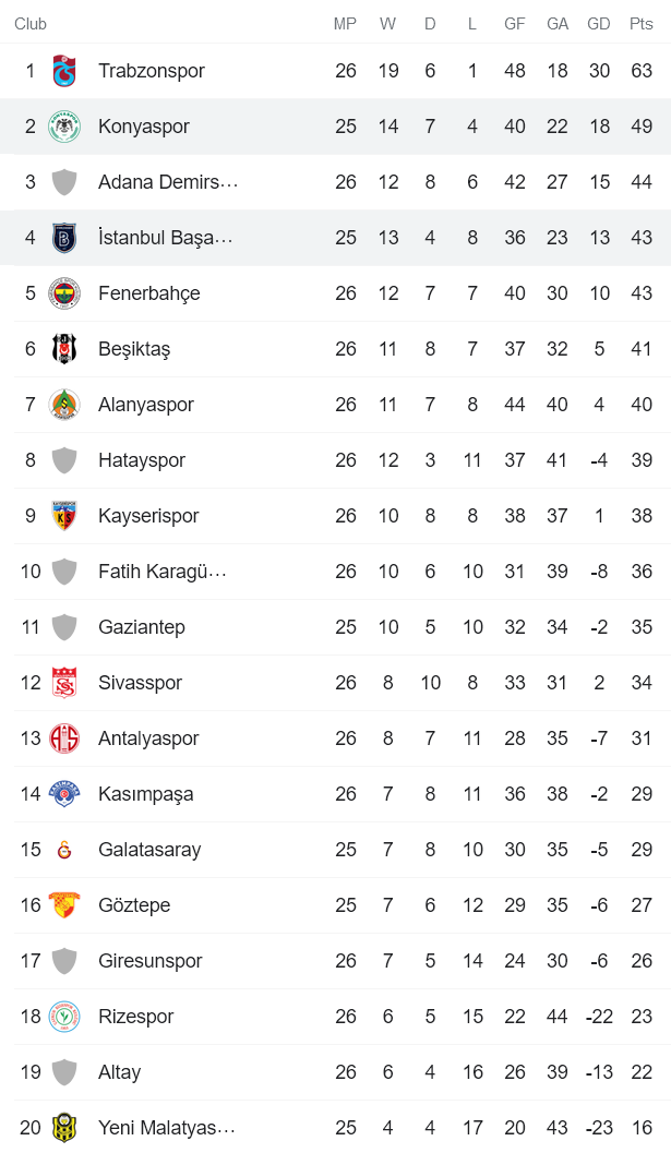 Nhận định, soi kèo Istanbul Basaksehir vs Konyaspor, 0h ngày 23/2 - Ảnh 4