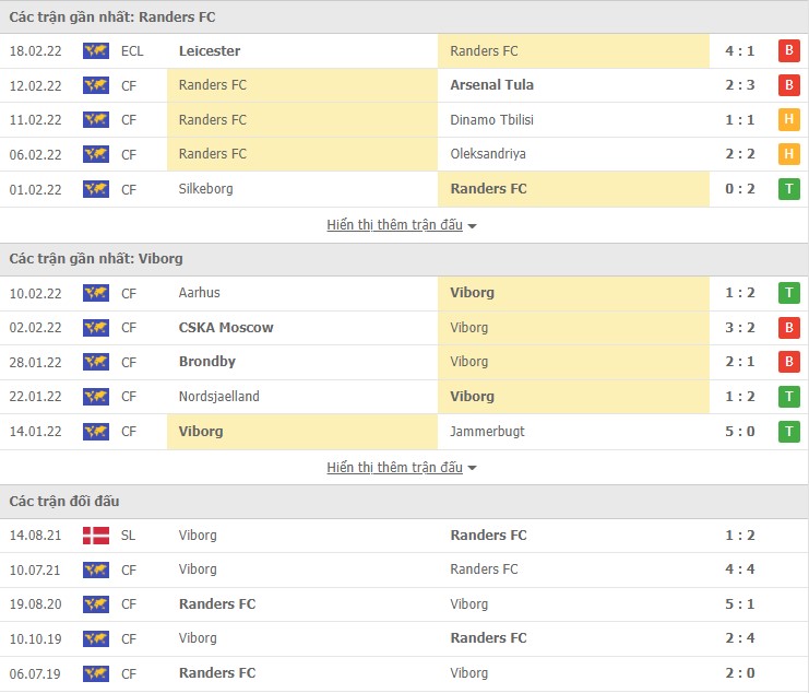Nhận định, soi kèo Randers vs Viborg, 01h00 ngày 22/02 - Ảnh 1