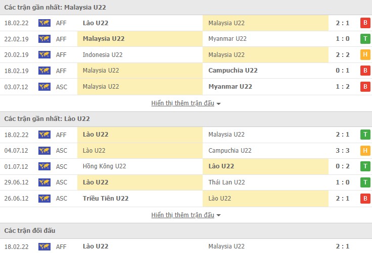 Nhận định, soi kèo U23 Malaysia vs U23 Lào, 19h00 ngày 21/02 - Ảnh 1