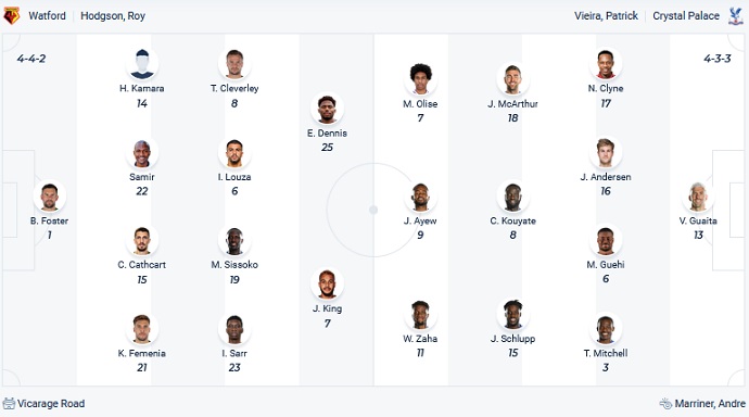 Nhận định, soi kèo Watford vs Crystal Palace, 2h30 ngày 24/2 - Ảnh 2