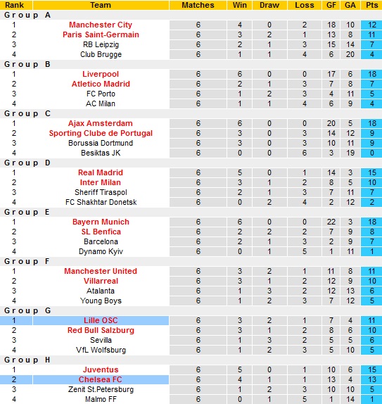 Phân tích kèo hiệp 1 Chelsea vs Lille, 3h00 ngày 23/2 - Ảnh 1