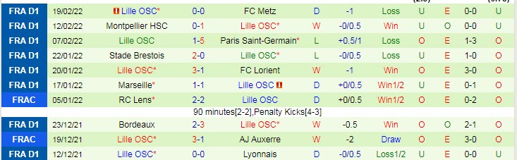 Soi kèo chẵn/ lẻ Chelsea vs Lille, 3h ngày 23/2 - Ảnh 3