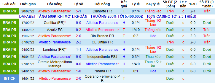 Biến động tỷ lệ kèo Athletico/PR vs Palmeiras, 7h30 ngày 24/2 - Ảnh 1