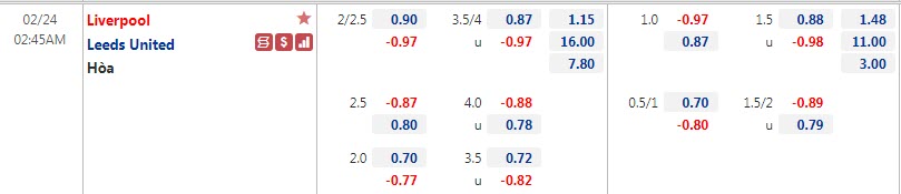 Biến động tỷ lệ kèo Liverpool vs Leeds, 2h45 ngày 24/2 - Ảnh 1