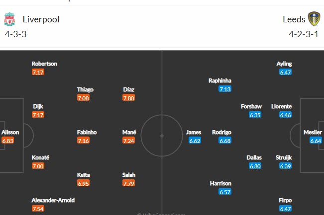 Biến động tỷ lệ kèo Liverpool vs Leeds, 2h45 ngày 24/2 - Ảnh 6