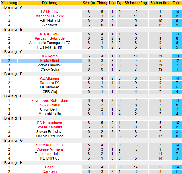 Nhận định, soi kèo Bodo Glimt vs Celtic, 0h45 ngày 25/2 - Ảnh 4