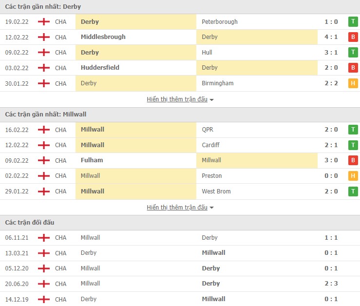 Nhận định, soi kèo Derby vs Millwall, 02h45 ngày 24/02 - Ảnh 1