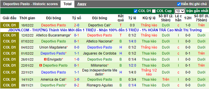 Nhận định, soi kèo Once Caldas vs Deportivo Pasto, 8h05 ngày 23/2 - Ảnh 2