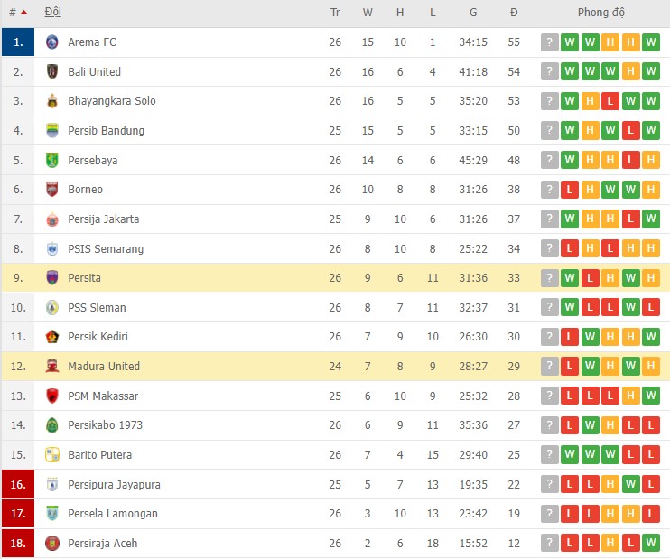 Nhận định, soi kèo Persita vs Madura, 18h15 ngày 24/02 - Ảnh 2