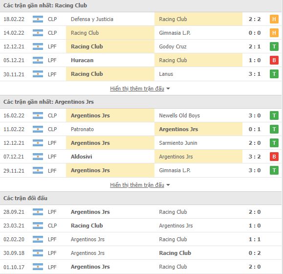 Nhận định, soi kèo Racing Club vs Argentinos Jrs, 07h30 ngày 23/02 - Ảnh 1