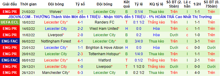 Nhận định, soi kèo Randers vs Leicester, 0h45 ngày 25/2 - Ảnh 2