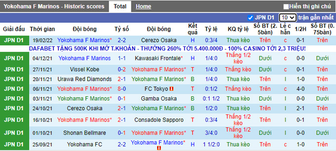 Nhận định, soi kèo Yokohama Marinos vs Kawasaki Frontale, 12h00 ngày 23/2 - Ảnh 1