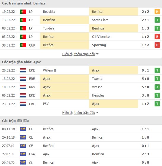 Soi kèo phạt góc Benfica vs Ajax, 03h00 ngày 24/02 - Ảnh 1