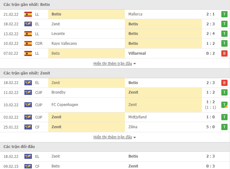 Nhận định, soi kèo Betis vs Zenit, 03h00 ngày 25/02 - Ảnh 1