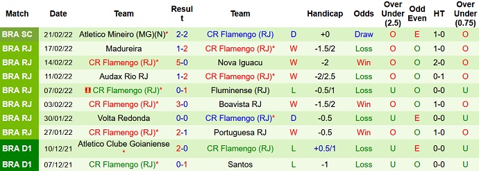Nhận định, soi kèo Botafogo vs Flamengo, 6h00 ngày 24/2 - Ảnh 4