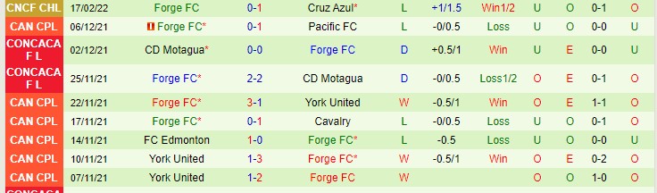 Nhận định, soi kèo Cruz Azul vs Forge, 8h30 ngày 25/2 - Ảnh 2